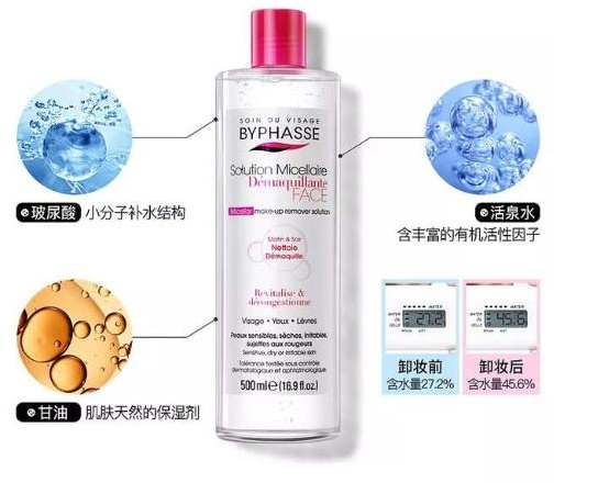 卸妆水推荐 | 适合敏感肌的卸妆水有哪些