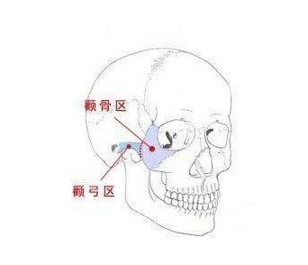 颧骨高适合什么发型