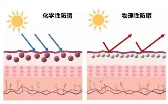 皮肤好的秘诀 这两条护肤口诀一定要烂熟于心