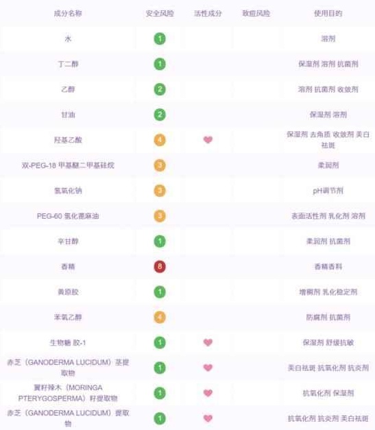 国产护肤品哪个最好 堪比腊梅的国货良心护肤品了解下