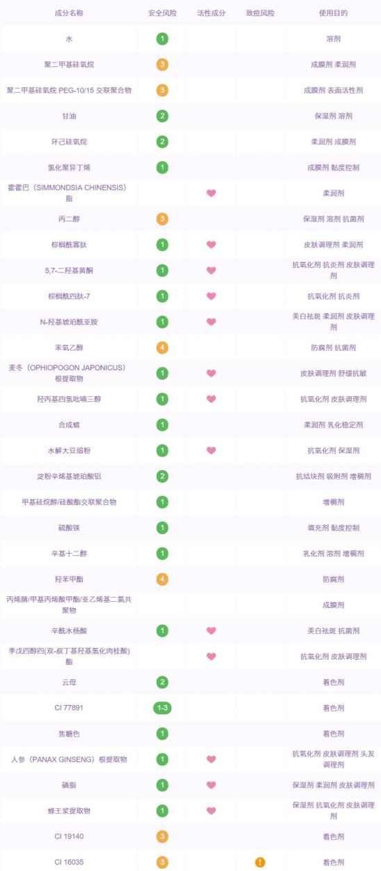 国产护肤品哪个最好 堪比腊梅的国货良心护肤品了解下