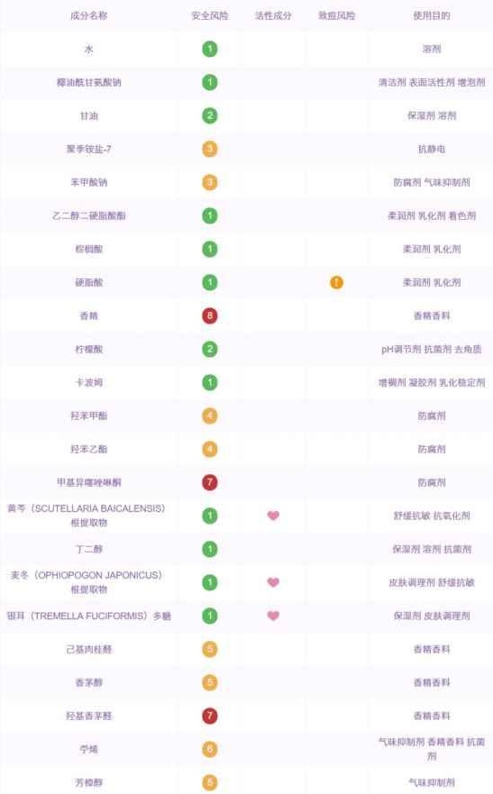 国产护肤品哪个最好 堪比腊梅的国货良心护肤品了解下