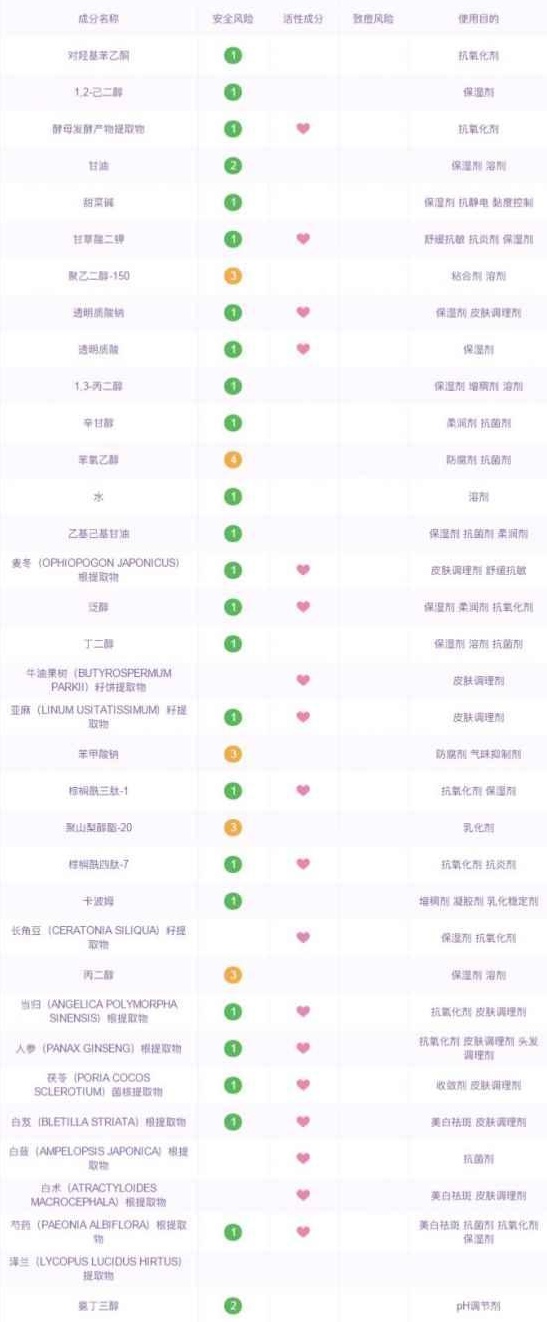 国产护肤品哪个最好 堪比腊梅的国货良心护肤品了解下