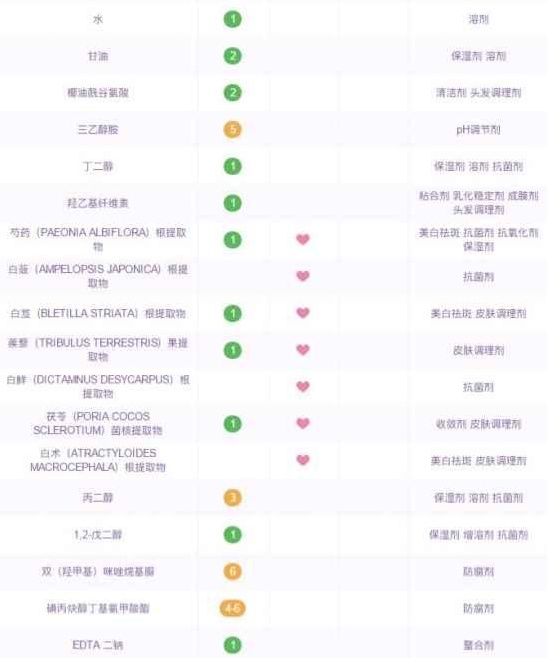 国产护肤品哪个最好 堪比腊梅的国货良心护肤品了解下