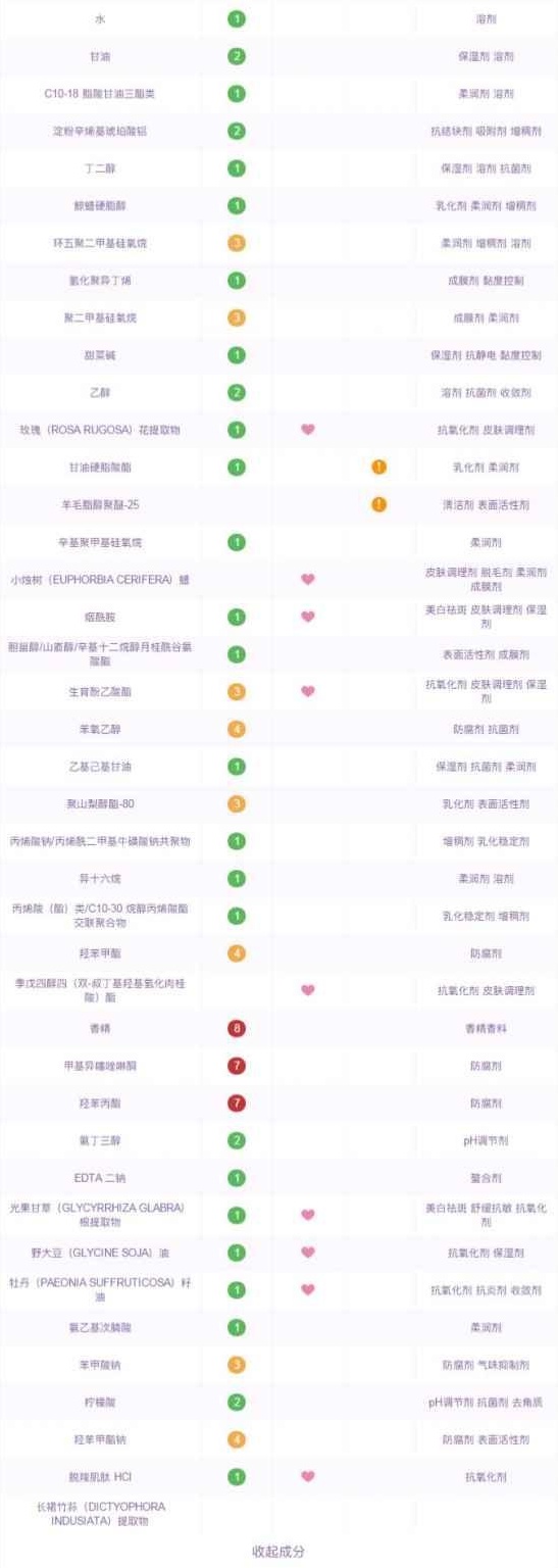 国产护肤品哪个最好 堪比腊梅的国货良心护肤品了解下