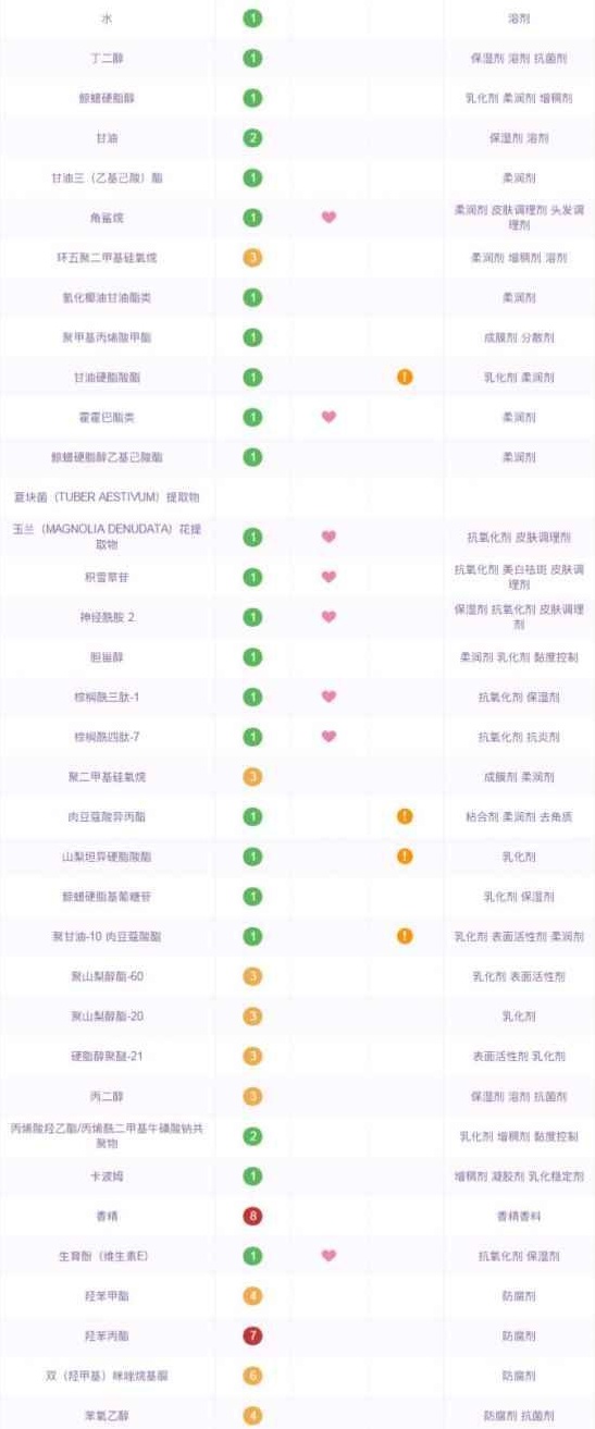 国产护肤品哪个最好 堪比腊梅的国货良心护肤品了解下