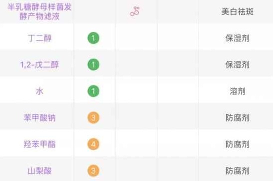 爽肤水哪个牌子好 这些高机能水真的好用吗