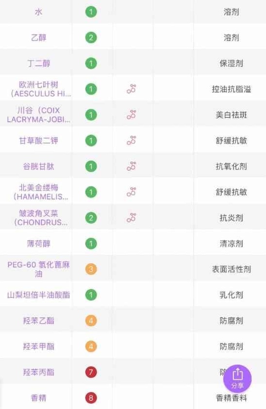 爽肤水哪个牌子好 这些高机能水真的好用吗