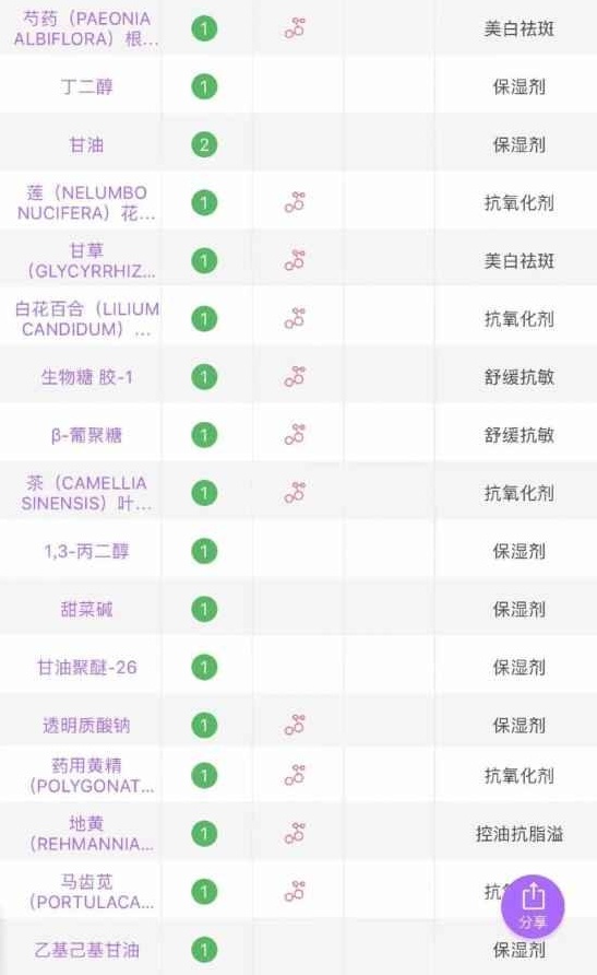爽肤水哪个牌子好 这些高机能水真的好用吗