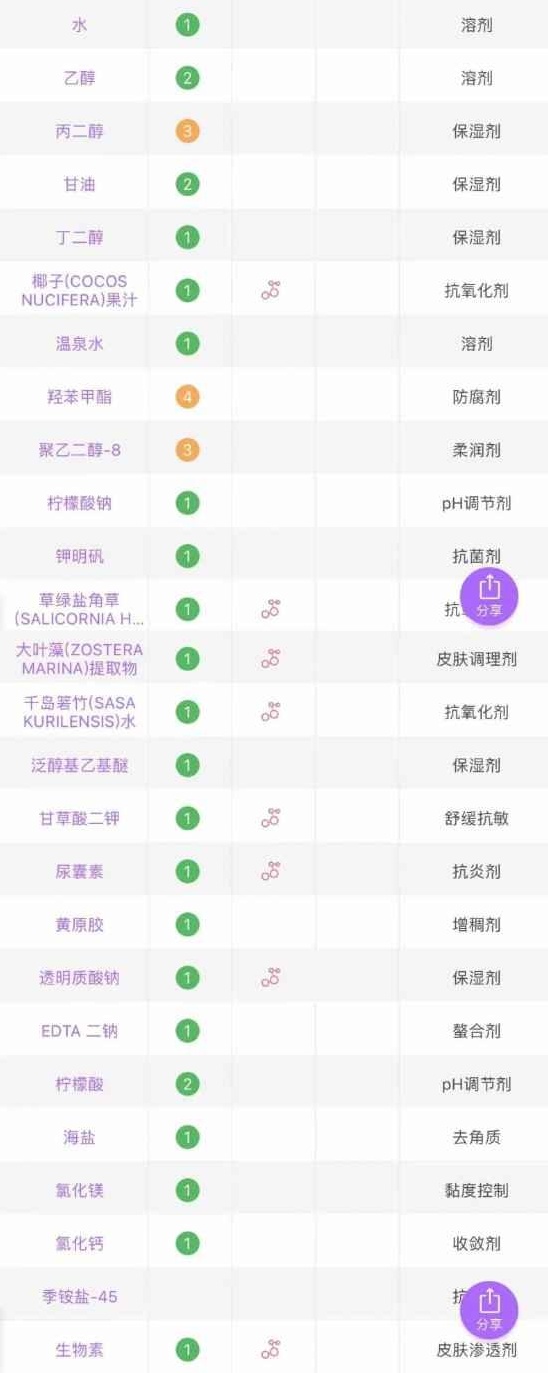 爽肤水哪个牌子好 这些高机能水真的好用吗