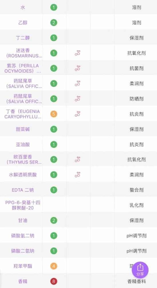 爽肤水哪个牌子好 这些高机能水真的好用吗
