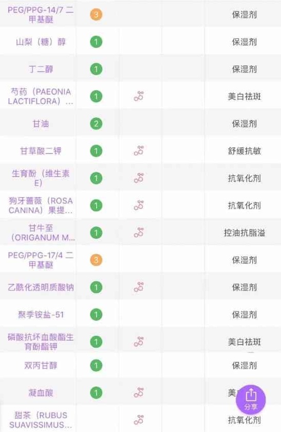 爽肤水哪个牌子好 这些高机能水真的好用吗