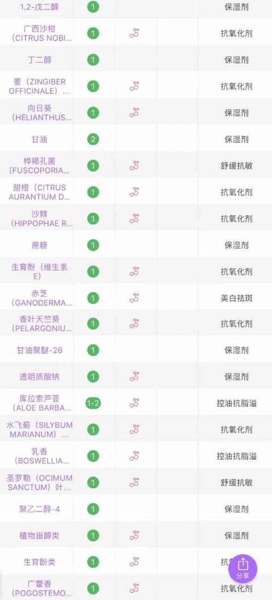 爽肤水哪个牌子好 这些高机能水真的好用吗